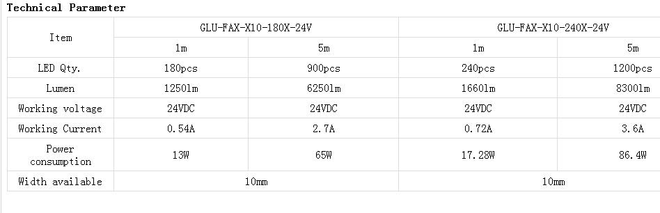 product-824-270 Madeinchina McAdams SDCM ≤3 24v high brightness 3528 led strip 240 leds/m