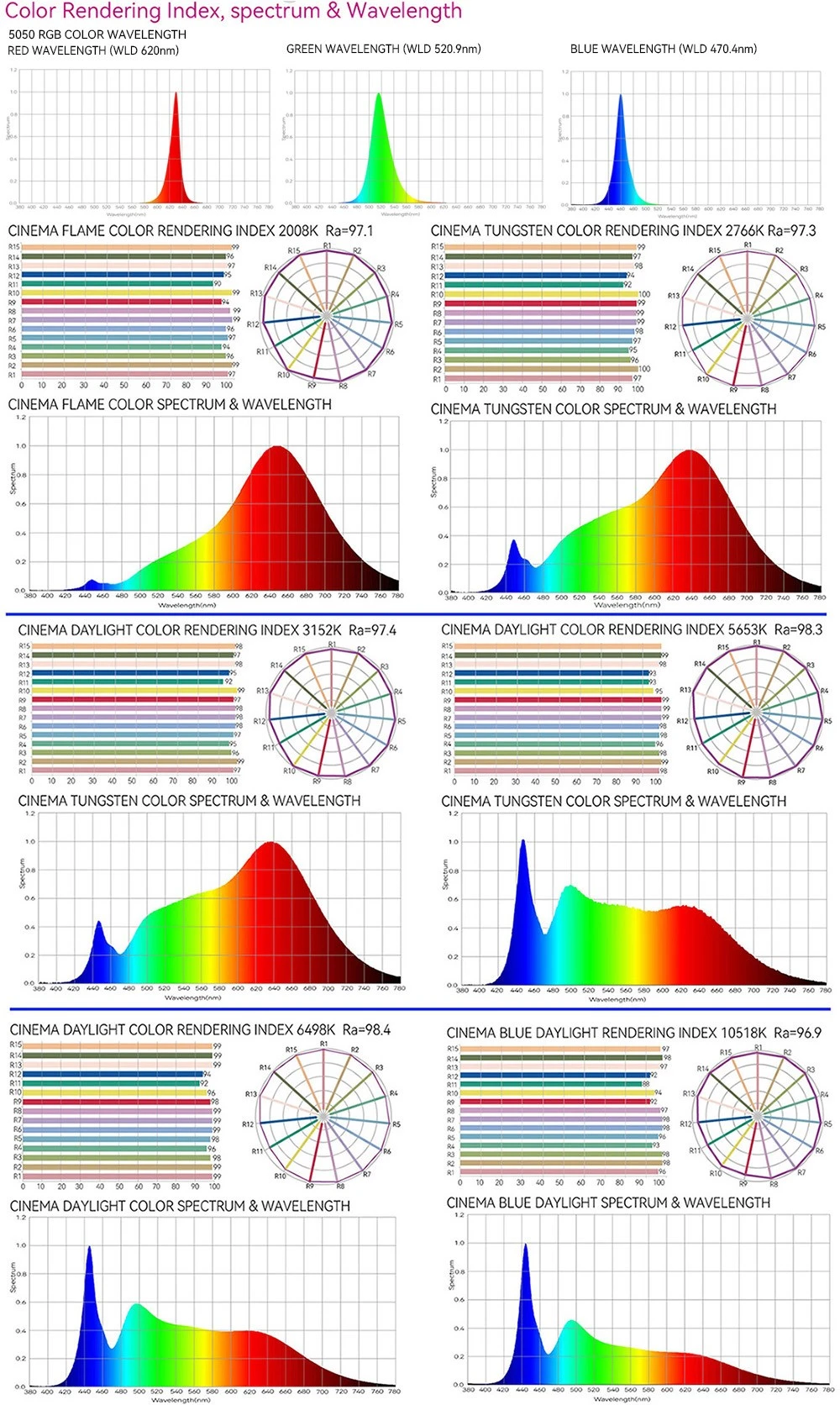 color-5050RGB2835TD color-5050RGB2835TD