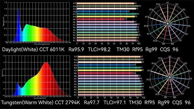 RGB CCT COB-2 RGB CCT COB-2